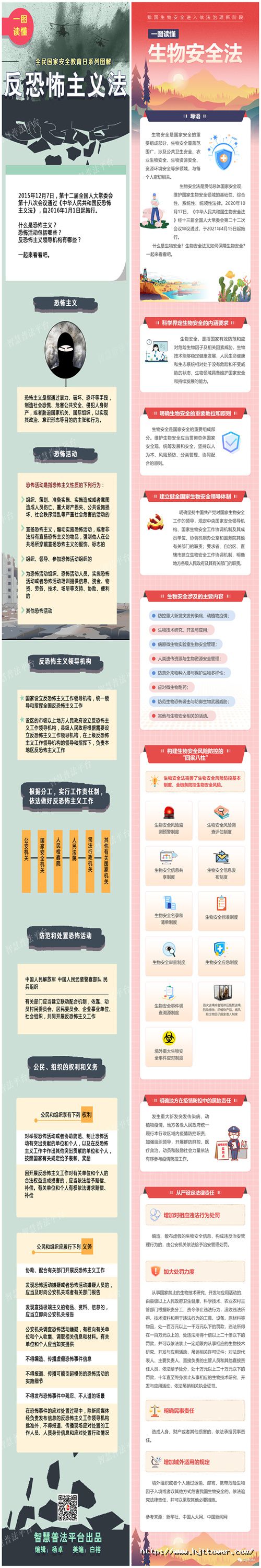 四、一圖讀懂《反恐怖主義法》《生物安全法》.jpg